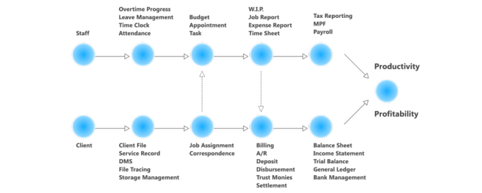 cpa-workflow