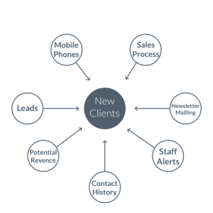 MBA-concept-diagram-NewsClient
